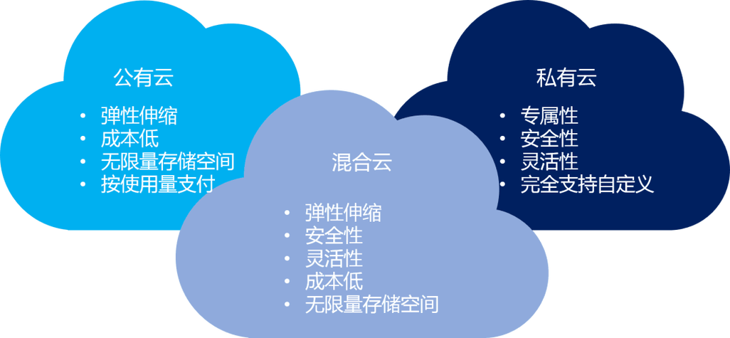双轮驱动 人工智能云服务与硬件销售的协同与融合