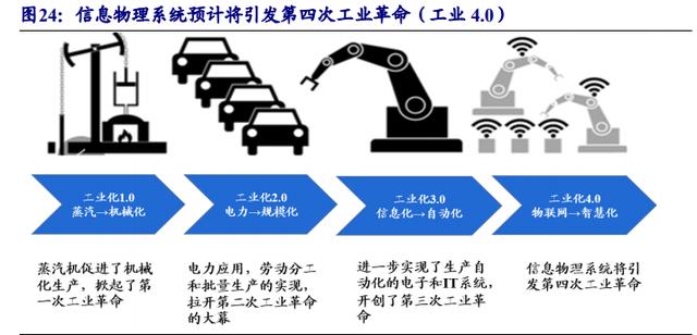 无人机行业深度报告 5G赋能、民用引领，产业迎来新变革——暨人工智能硬件销售市场前瞻