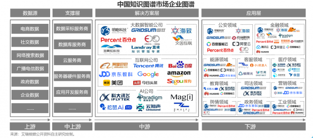 明略科技入选《中国知识图谱行业研究报告》，AI硬件销售成行业新焦点