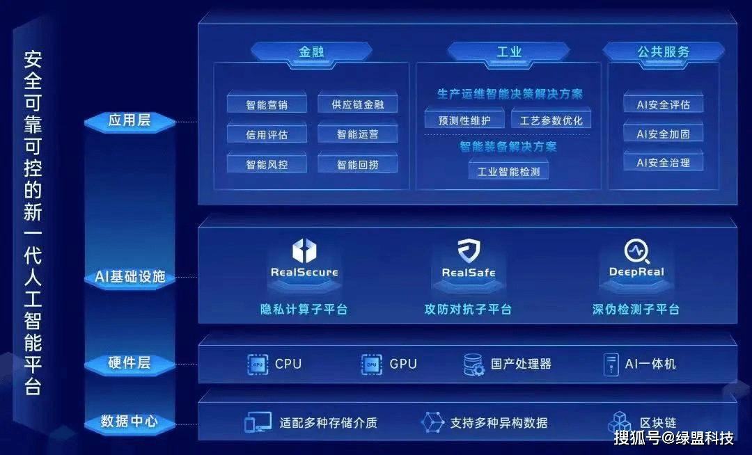 让智能网联汽车的安全“跑”在前面——人工智能硬件销售的机遇与责任
