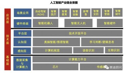 赛迪顾问重磅发布 人工智能科创板首发潜力企业——聚焦人工智能硬件销售赛道