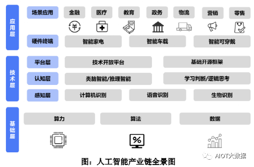 AI语音交互技术市场分析与人工智能硬件销售趋势